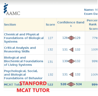 MCAT Tutor and Coaching 1-on-1 1